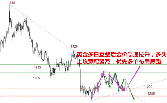 孫可顏：6.6反彈觸千三黃金原油日內(nèi)操作建議，原油EIA怎么看