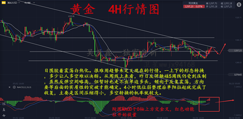 吳及鑫：6.6墨對美反擊支撐黃金黃金多空單解套黃金操作建議附行情分析