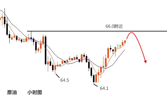 伯庸解盤：黃金避險沖高千三能延續？原油反彈繼續空！