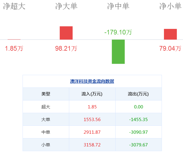 澳洋科技股票
