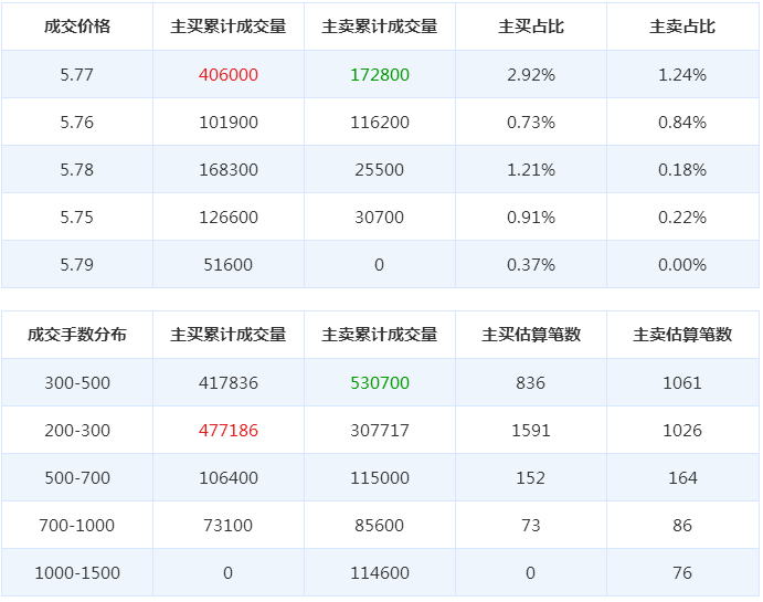澳洋科技股票