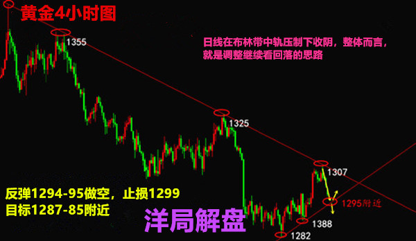 洋局解盤：6.6美指暴跌下滑黃金，原油力挽狂瀾怎么操作走勢(shì)及【解套】
