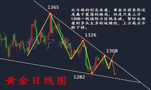 穆寧格：6.6黃金守得云開見月明！黃金午間操作策略及解套建議