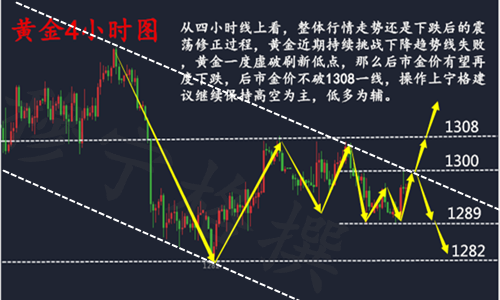 穆寧格：6.6黃金守得云開見月明！黃金午間操作策略及解套建議