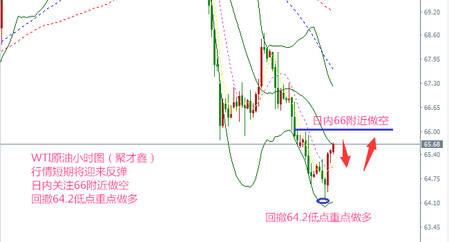 美元反彈無力，黃金繼續區間波動，原油反彈看高空