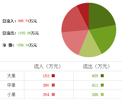榮華實(shí)業(yè)股票