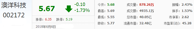 澳洋科技股票