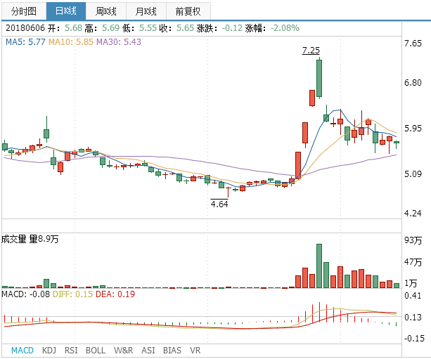 澳洋科技股票