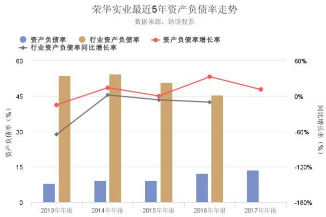 榮華實業股票年報分析
