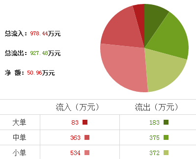 中鎢高新股票