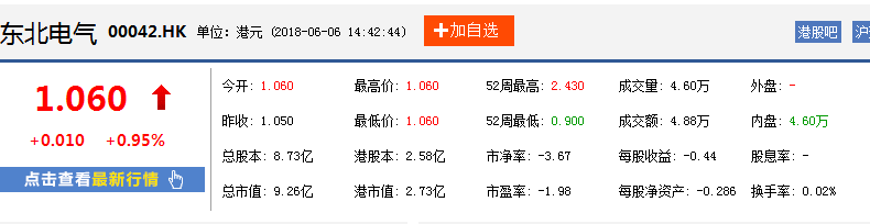 東北電氣股票