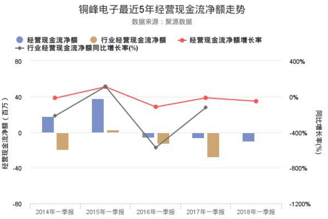 銅峰電子年報分析
