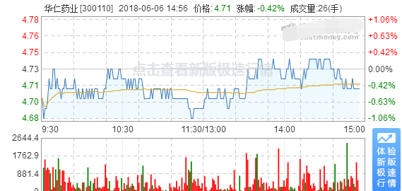 華仁藥業股票
