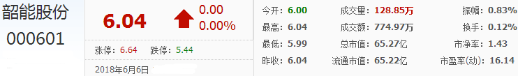 韶能股份股票