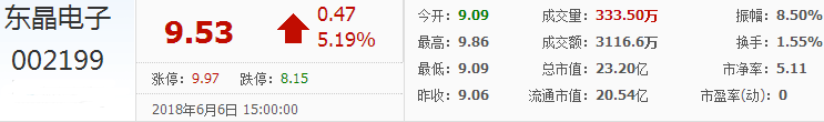 東晶電子股票