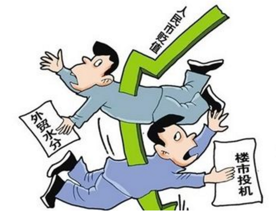 外匯投資