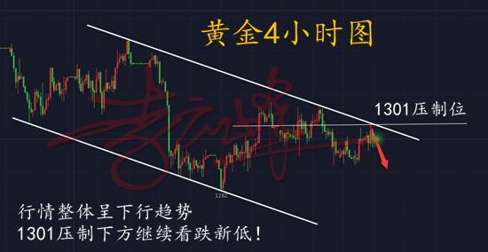 云峰財經(jīng)：6.7黃金繼續(xù)震蕩繼續(xù)跌，大行情大利潤你抓住了嗎？