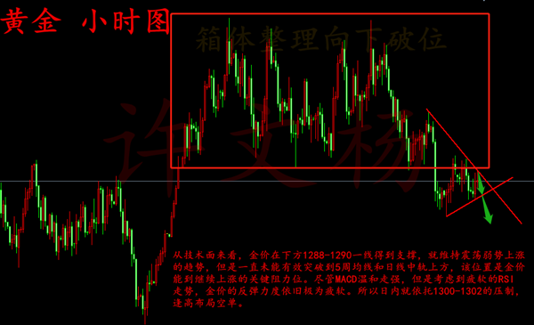 許文楊：6.7 黃金千三不穩空為主，原油壓制不破看新低