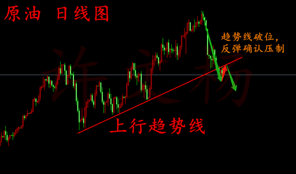 許文楊：6.7 黃金千三不穩空為主，原油壓制不破看新低