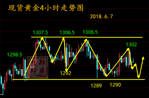 鄭燕歆： 勝率+盈虧比=$ 美元疲軟，黃金或從獲新生？
