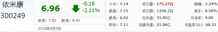 依米康股票