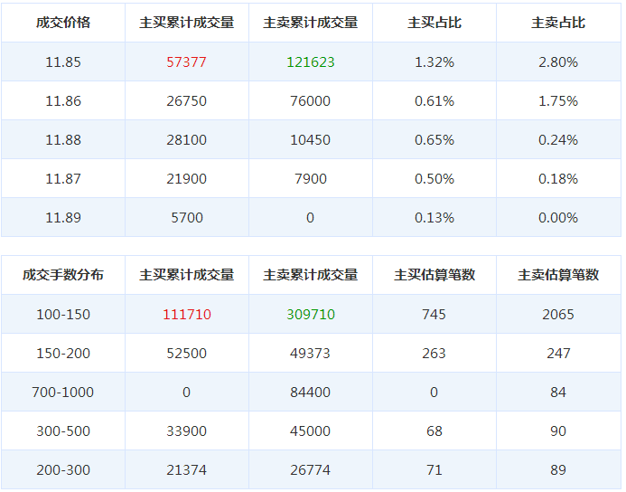 海立股份股票