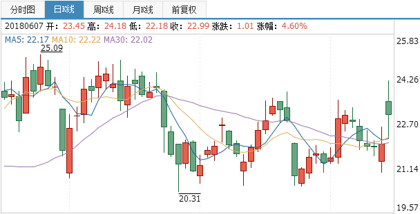 萊美藥業股票