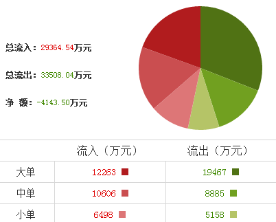 萊美藥業股票