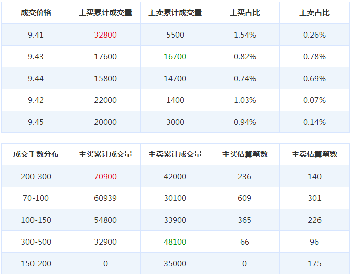 博威合金股票