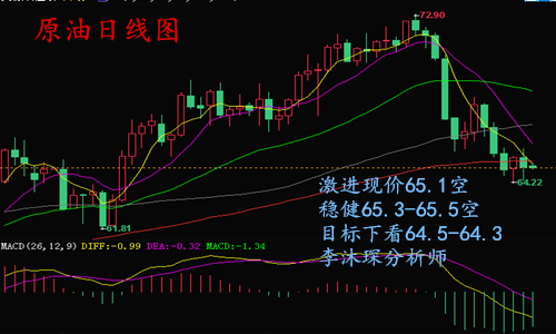 李沐琛6.7黃金多空抉擇待時機 點位一到立馬進
