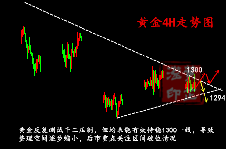 黃芷瀅：6.8初請(qǐng)之夜！機(jī)構(gòu)助力未改黃金震蕩格局！行情分析及操作建議附解套