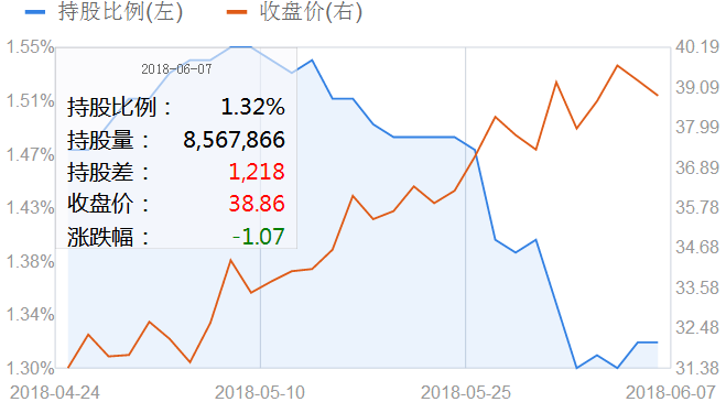 錦江股份股票