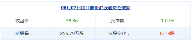 錦江股份股票