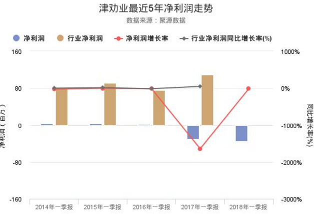 津勸業股票