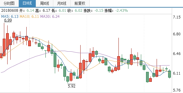 津勸業股票行情