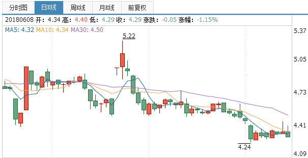 龍建股份股票