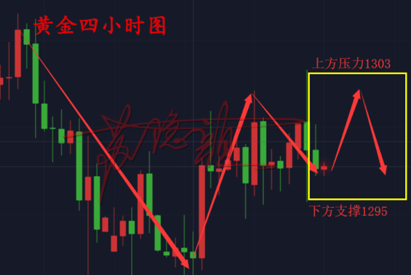 蘇隱顏：6.8黃金下探開始低多為主，G7峰會或成黃金催化劑