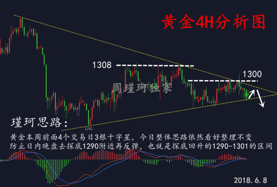 周瑾珂：6.8七國(guó)峰會(huì)美國(guó)四面楚歌，黃金重頭戲來了，黃金虧損？