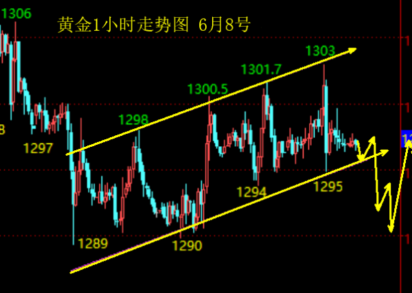 昊宸點金:黃金千三難站穩,原油反彈任選空,附操作建議! 昊宸點金:黃金千三難站穩,原油反彈任選空,附操作建議!