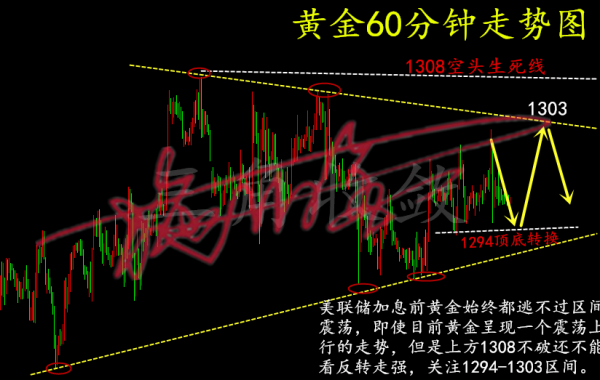 施佰金6.8G7峰會“圍毆”川普金價能否上破?晚間黃金走勢分析 施佰金6.8G7峰會“圍毆”川普金價能否上破?晚間黃金走勢分析