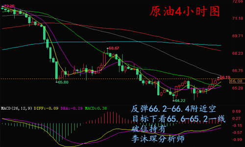 李沐琛6.8黃金午間1294多單入場 原油區間震蕩膠作