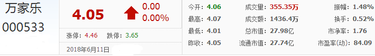 萬家樂股票