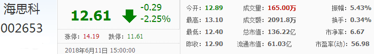 海思科股票
