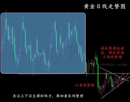 肖亦寒：6.11黃金本周多頭能否翻身把歌唱？黃金行情走勢解析