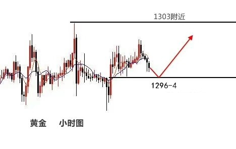 梓嵐解盤：金油同步沖高回落不延續，日內如何布局操作？