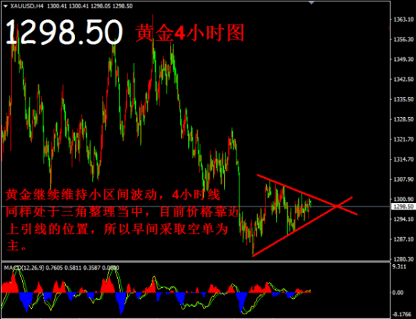 吳沛臣：6.12黃金持續震蕩行情，今日操作策略