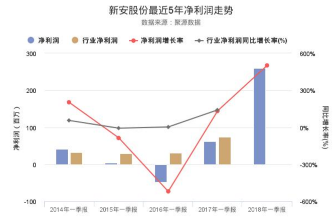 新安股份股票