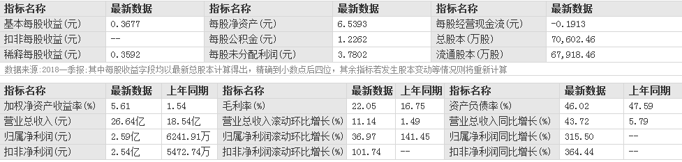 新安股份股票