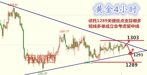 程鏡西：6.12黃金歐盤操作建議，關注加息前后行情走勢