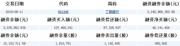 工商銀行股票代碼